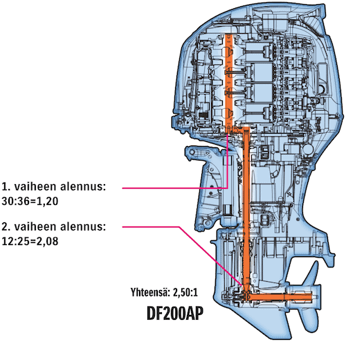 Suzuki-kaksivaiheinen-alennusvaihteisto-kuva