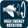 Suzuki-high_energy_rotation